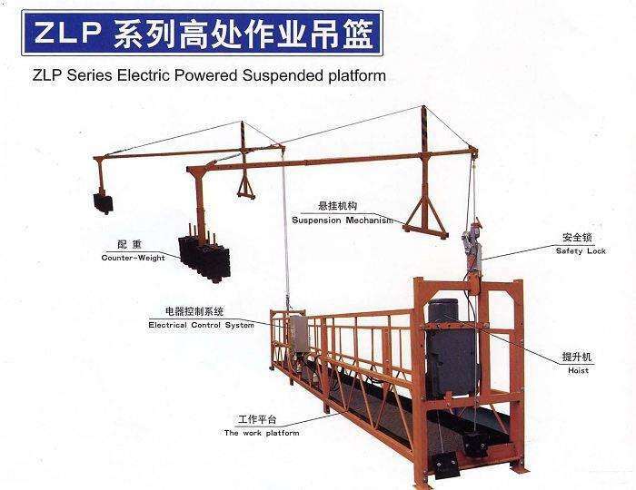 高空作業(yè)吊籃電控箱的作用